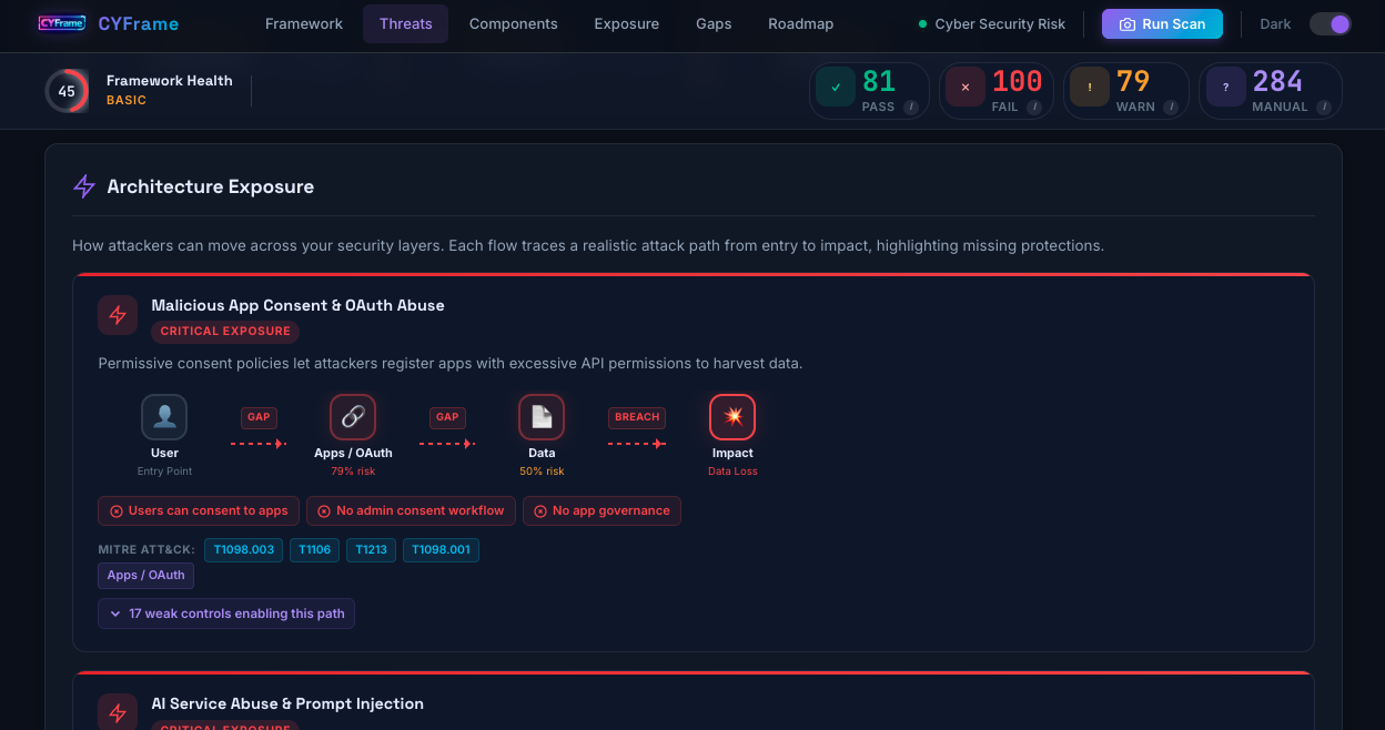 Threats & Attack Paths