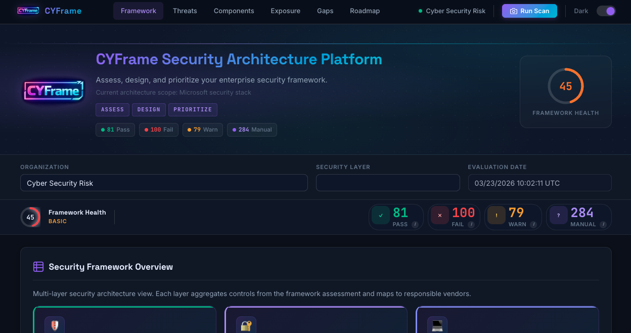 CYFrame Security Posture Dashboard