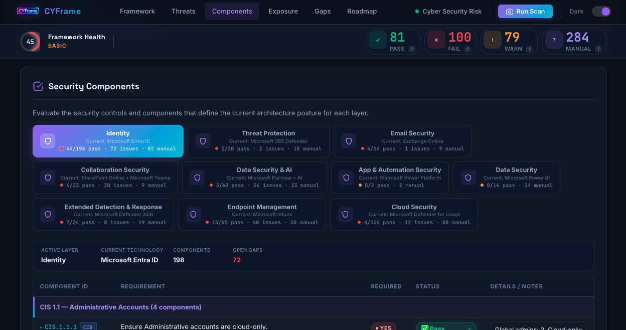 Security Architecture Components