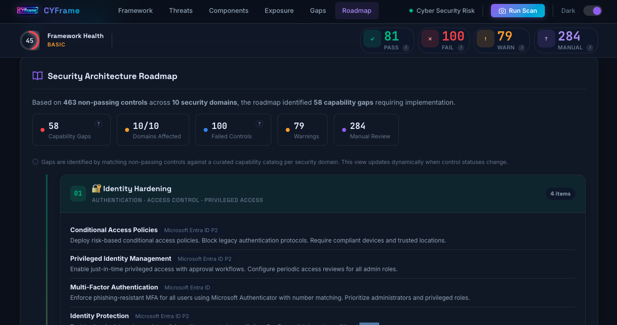 Security Remediation Roadmap